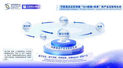 2025世界互聯(lián)網(wǎng)大會 | 萬聯(lián)易達張棟分享AI賦能產(chǎn)業(yè)發(fā)展新“方法論”
