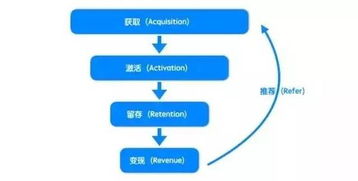 5個高效方法，11張圖，從0搭建互聯網數據服務數據分析體系