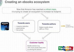 圖解亞馬遜隱形帝國 數據驅動戰略引領未來四大產品布局