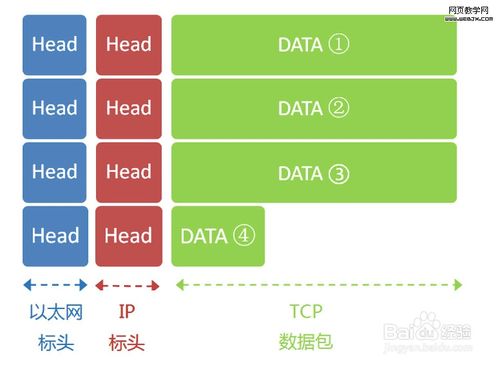 互聯(lián)網(wǎng)安全技術(shù)學習筆記 從協(xié)議實例到數(shù)據(jù)服務(wù)的實踐理解